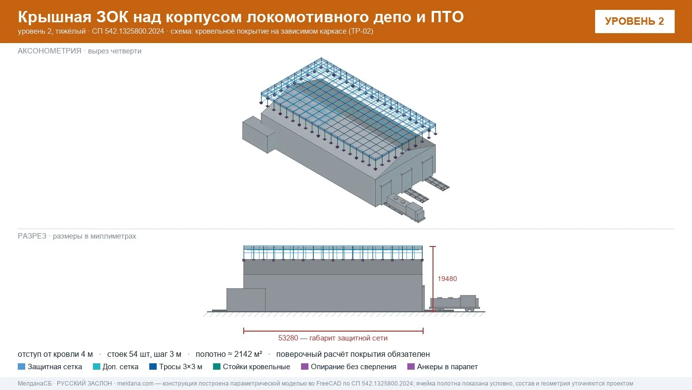 Защита депо и ПТО от БПЛА — крышная ЗОК по СП 542 в Мегионе