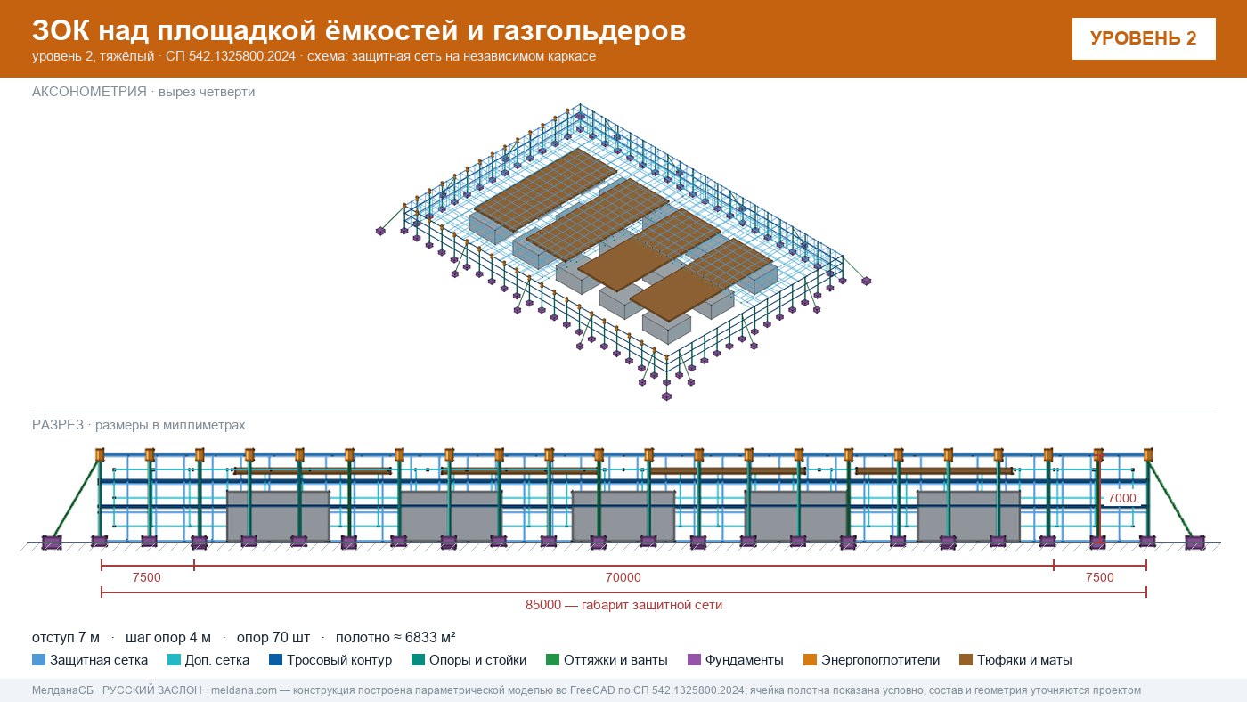 Защита кислородной станции и баллонов больницы от дронов в Мегионе