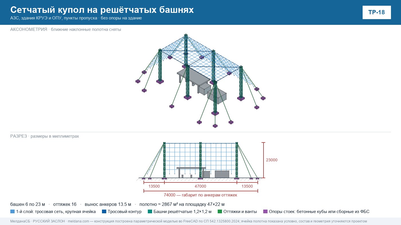 Оперативная защита инфраструктуры от БПЛА — типовые решения в Мегионе