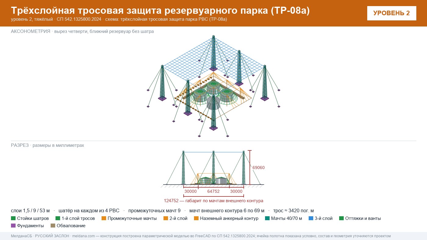 Антидроновая защита резервуарных парков (РВС) под ключ в Мегионе — ЗОК ЗАСЛОН по СП 542 