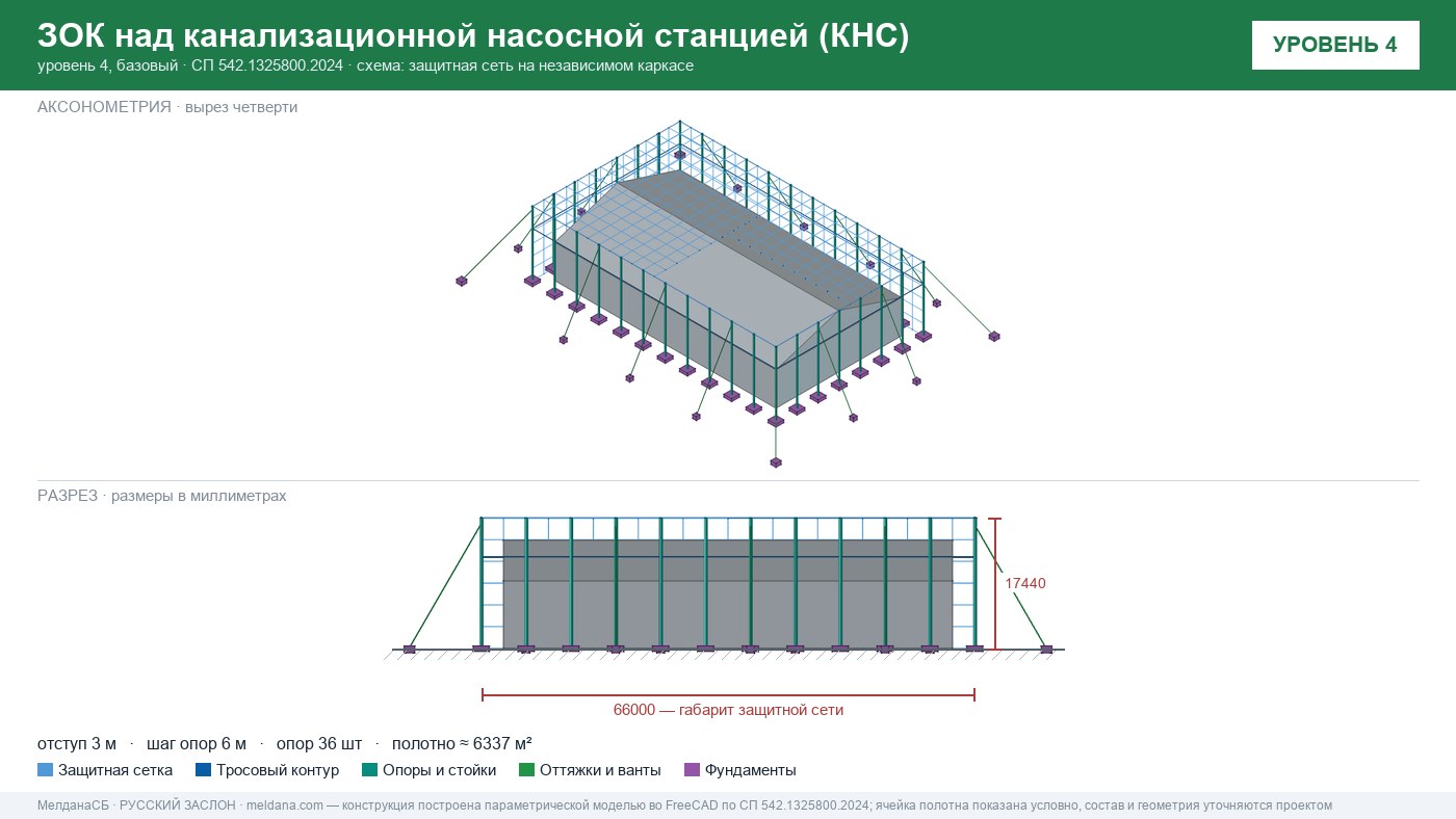 Защита канализационной насосной станции (КНС) от БПЛА в Мегионе — ЗОК ЗАСЛОН
