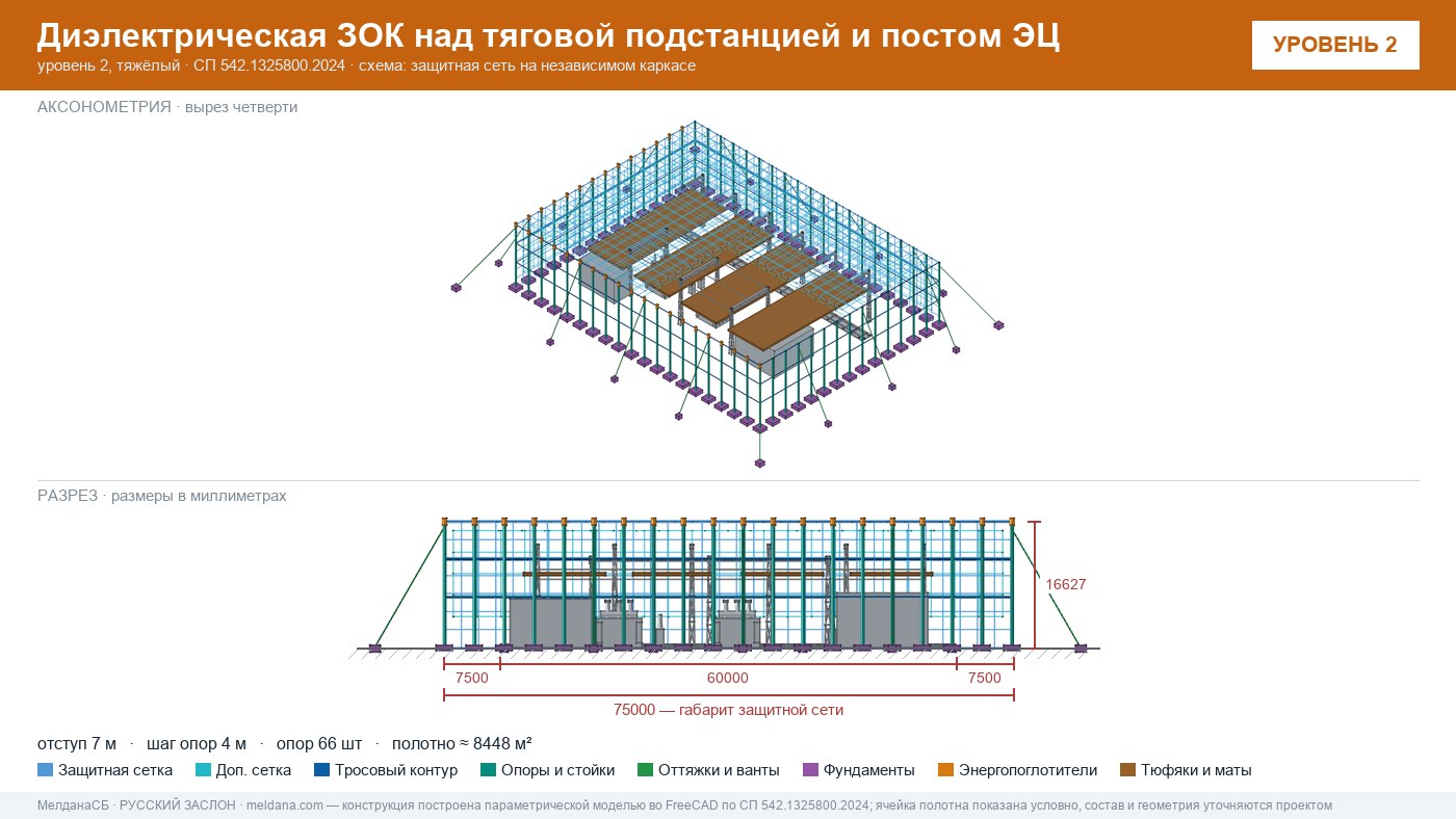 Защита тяговой подстанции от дронов — диэлектрическая ЗОК ЗАСЛОН-Д в Мегионе