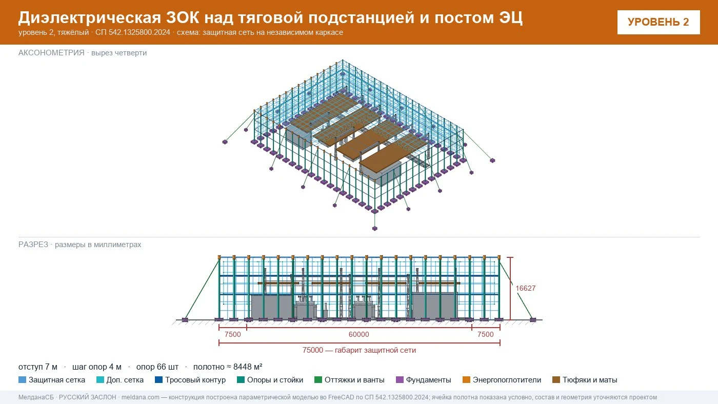 Защита тяговой подстанции от дронов — диэлектрическая ЗОК ЗАСЛОН-Д в Мегионе