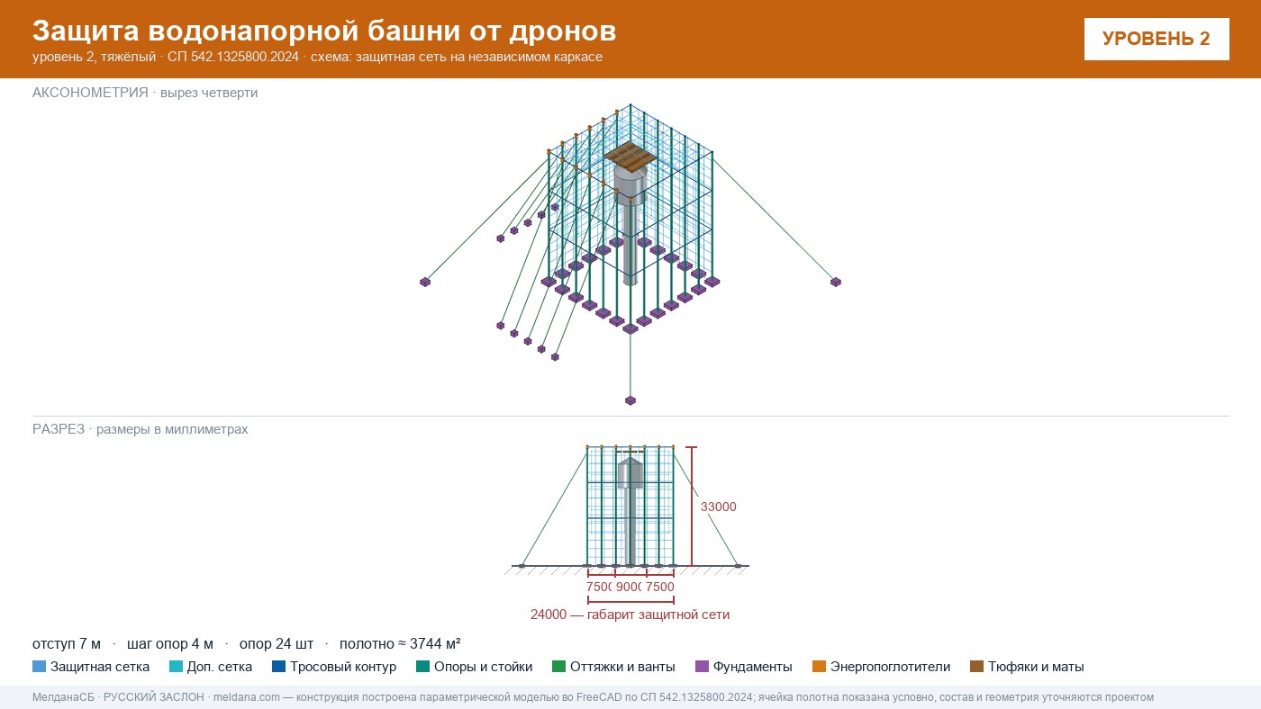 Защита водонапорной башни от дронов в Мегионе — ЗОК ЗАСЛОН по СП 542