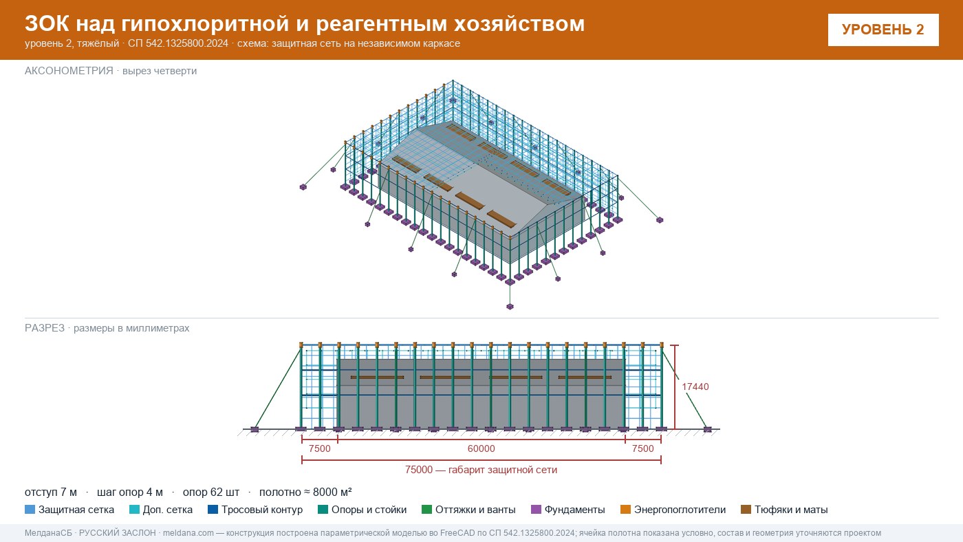 Защита гипохлоритной и реагентного хозяйства от БПЛА в Мегионе — ЗОК ЗАСЛОН