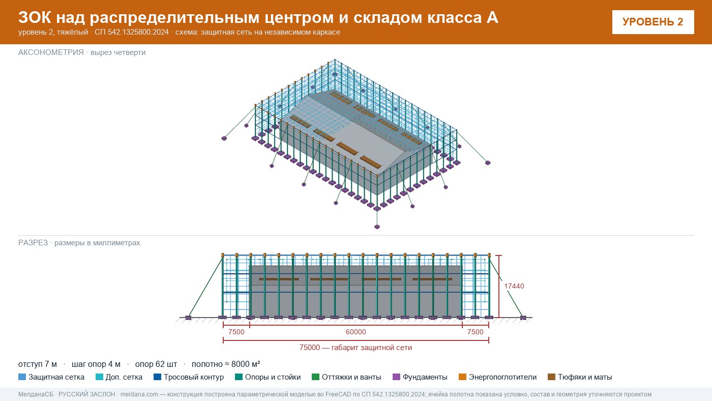 Защита склада и логистического комплекса от дронов в Мегионе