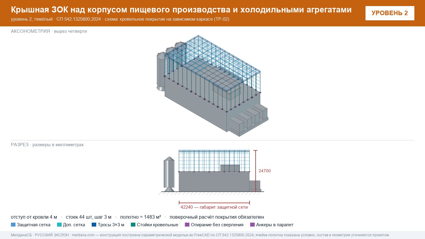Защита пищевого производства от БПЛА — ЗОК по СП 542 в Мегионе