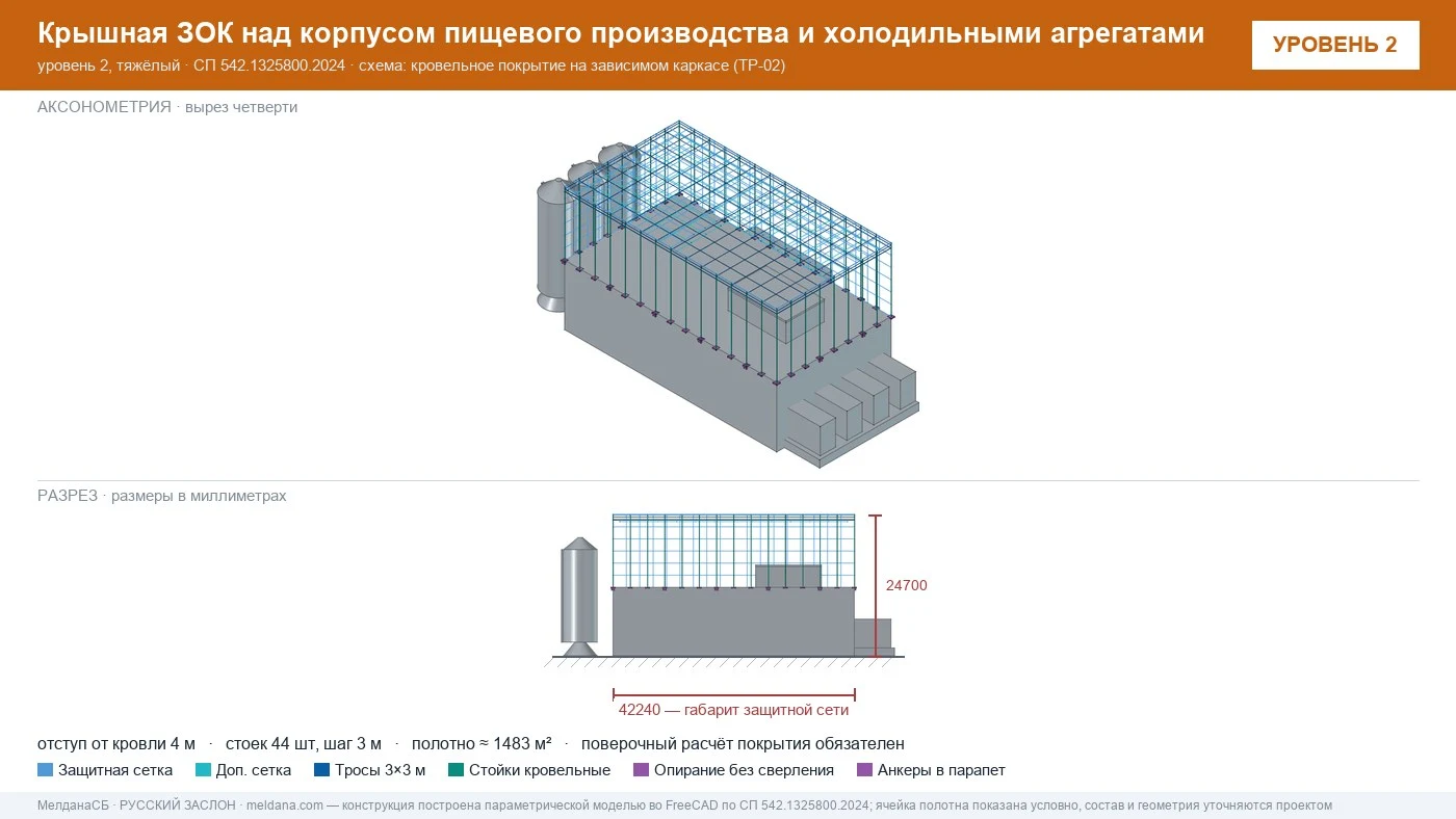 Защита пищевого производства от БПЛА — ЗОК по СП 542 в Мегионе