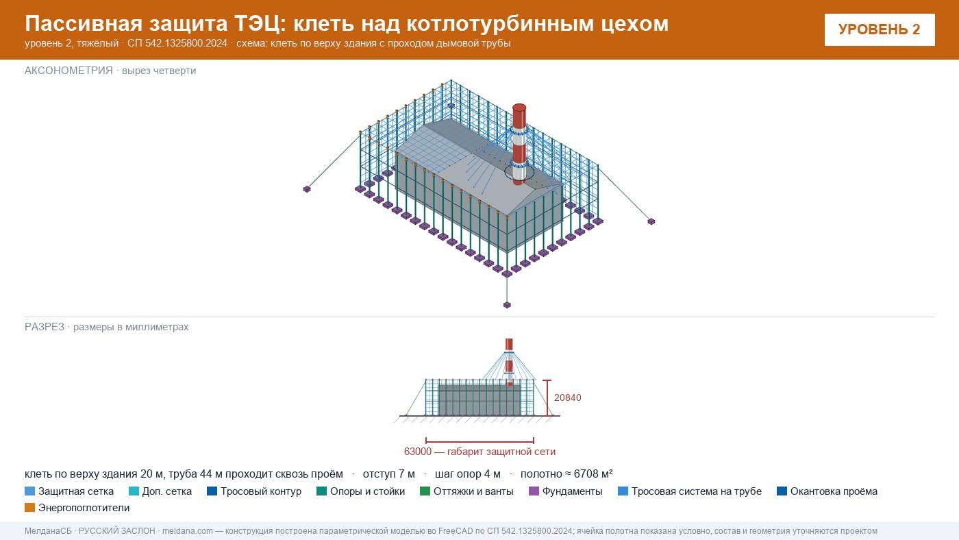 Защита ТЭЦ от БПЛА Мегионе: типовое решение пассивной защиты по альбому Минэнерго