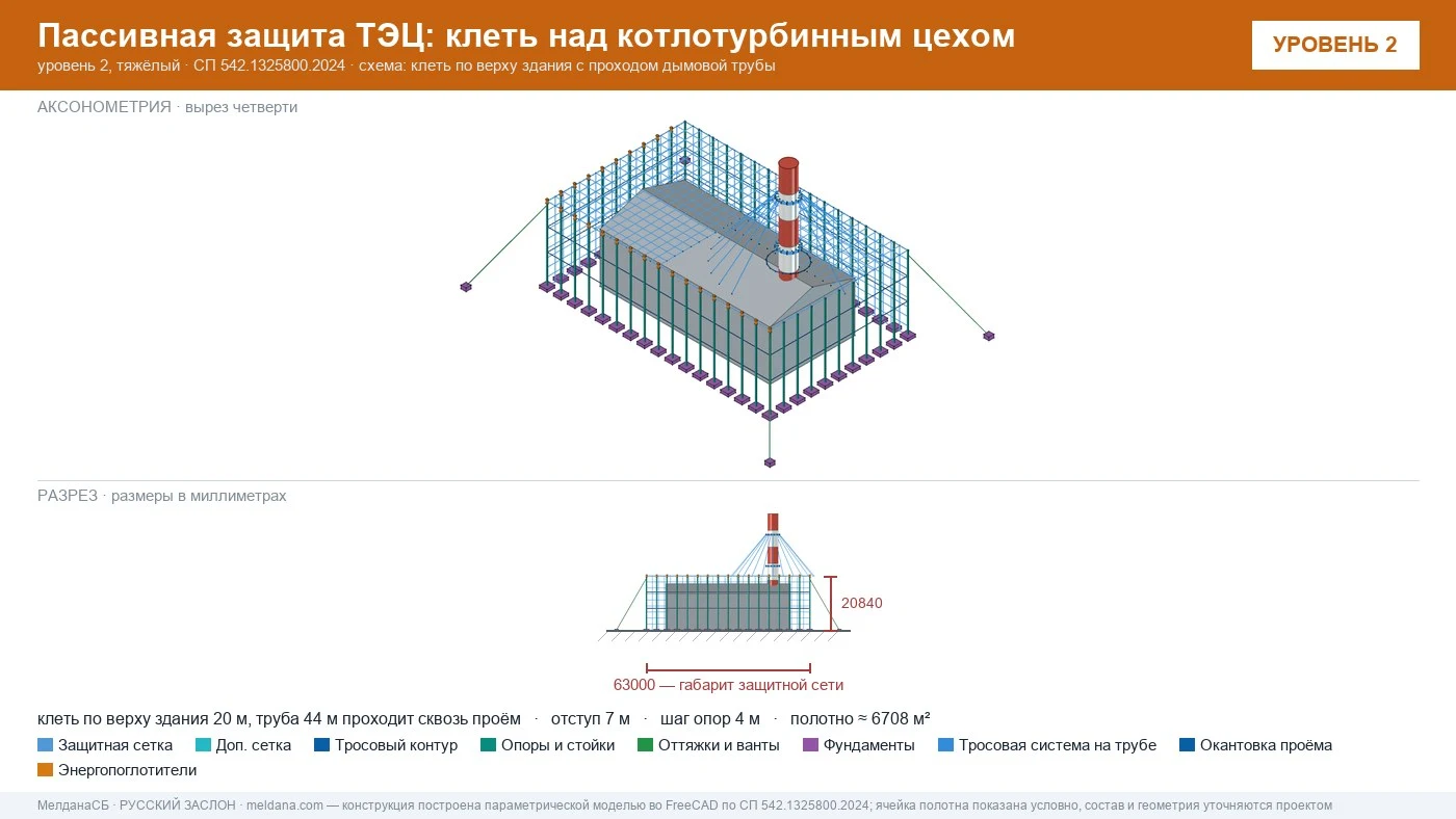 Защита ТЭЦ от БПЛА Мегионе: типовое решение пассивной защиты по альбому Минэнерго