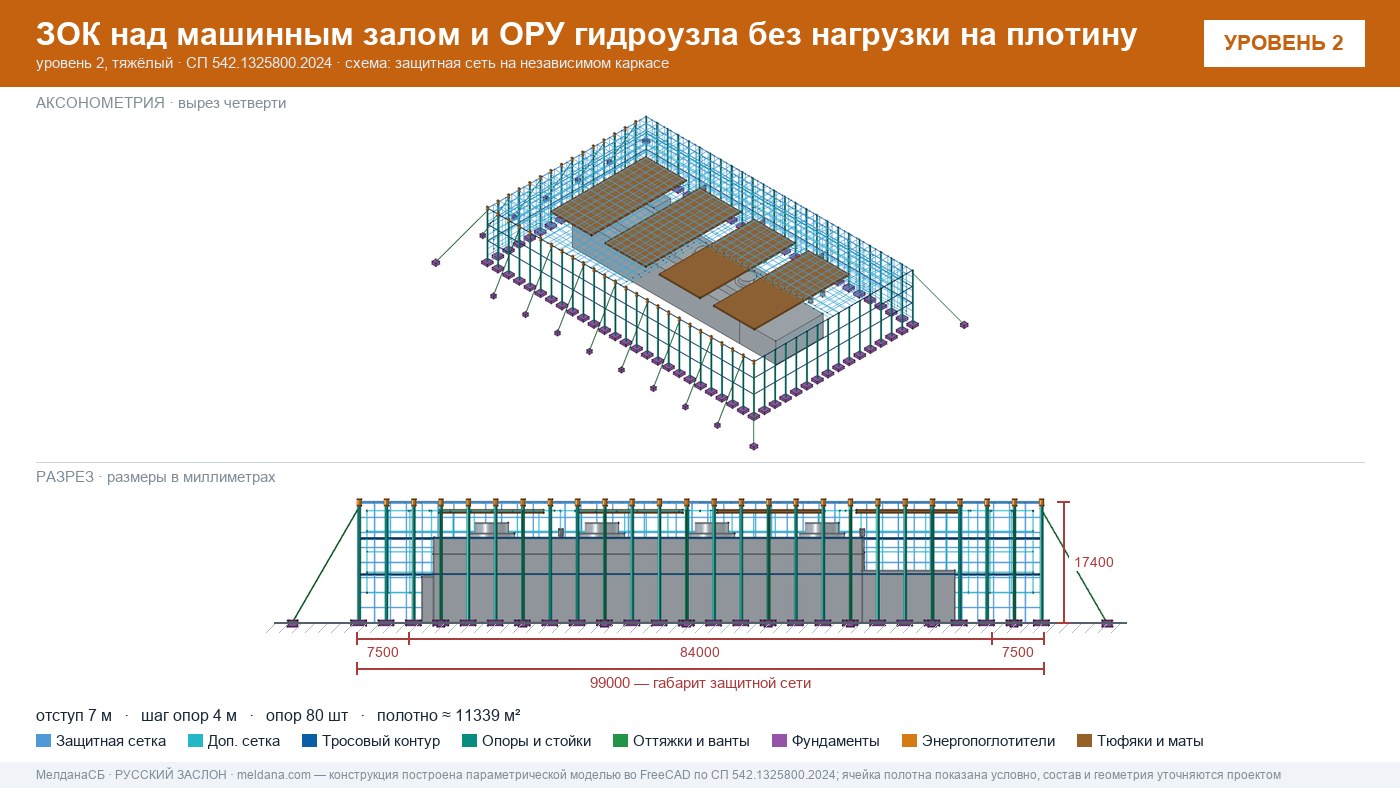 Защита ГЭС и ГАЭС от дронов — ЗОК по СП 542 без нагрузки на плотину в Мегионе