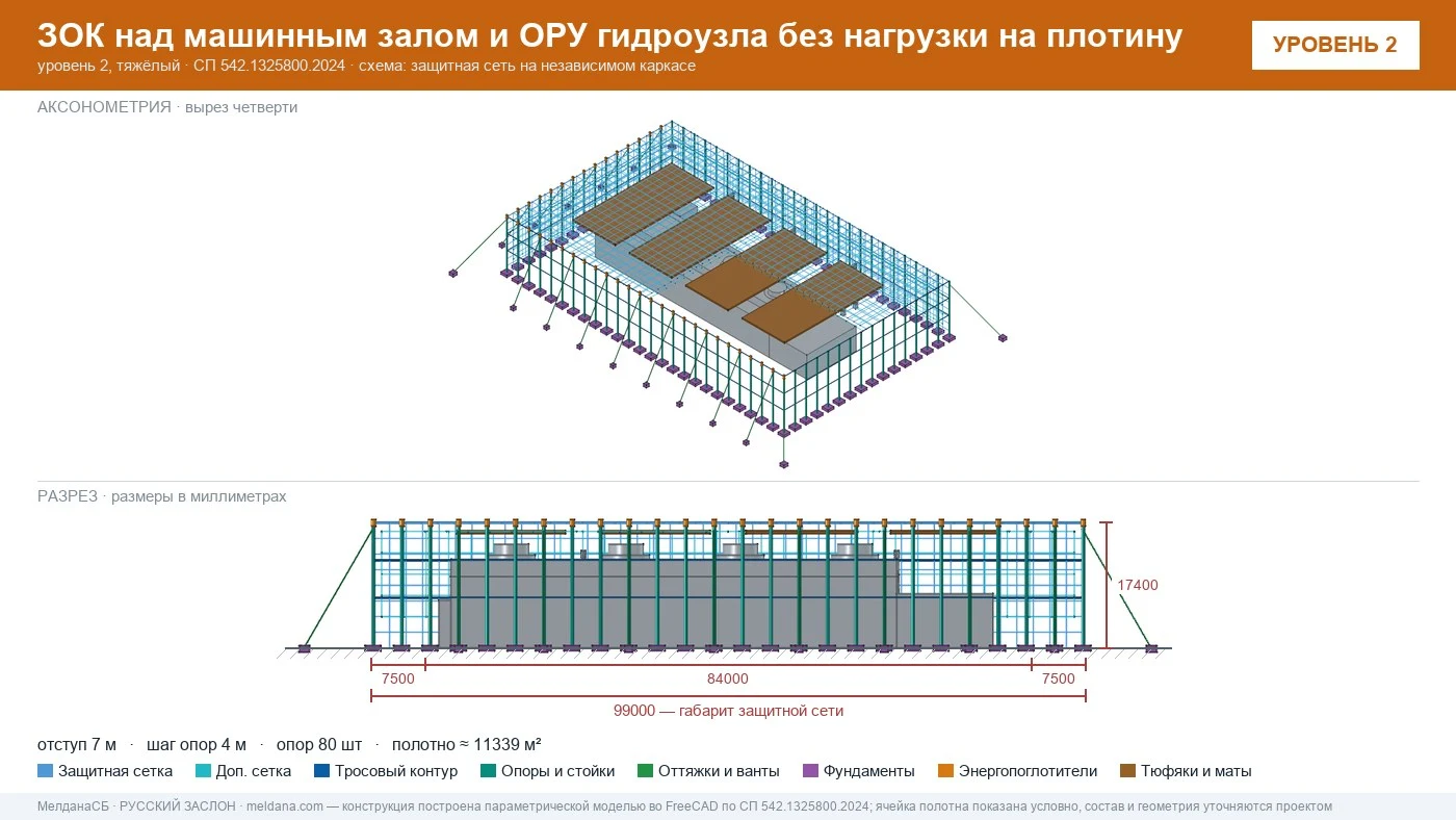 Защита ГЭС и ГАЭС от дронов — ЗОК по СП 542 без нагрузки на плотину в Мегионе