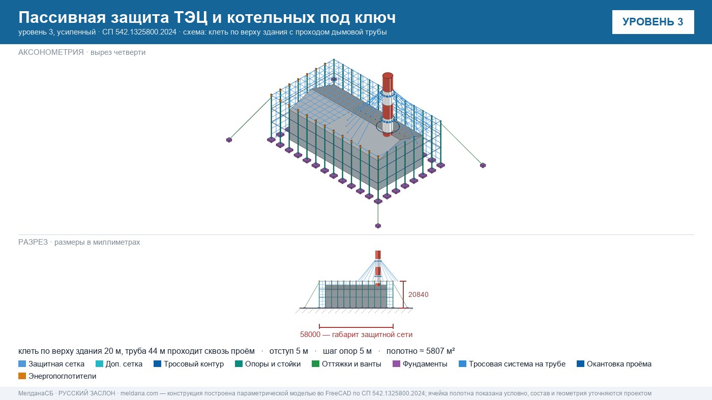 Пассивная защита ТЭЦ и котельных от БПЛА под ключ Мегионе — по альбому Минэнерго и СП 542 