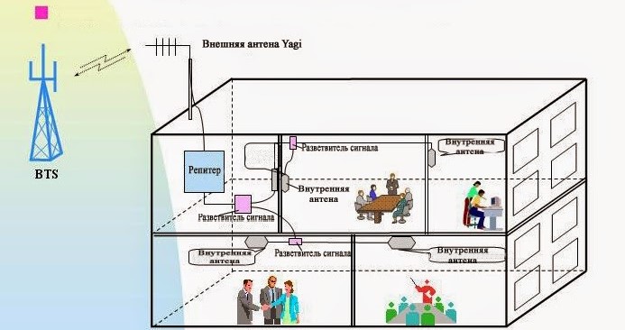 Репитерная система