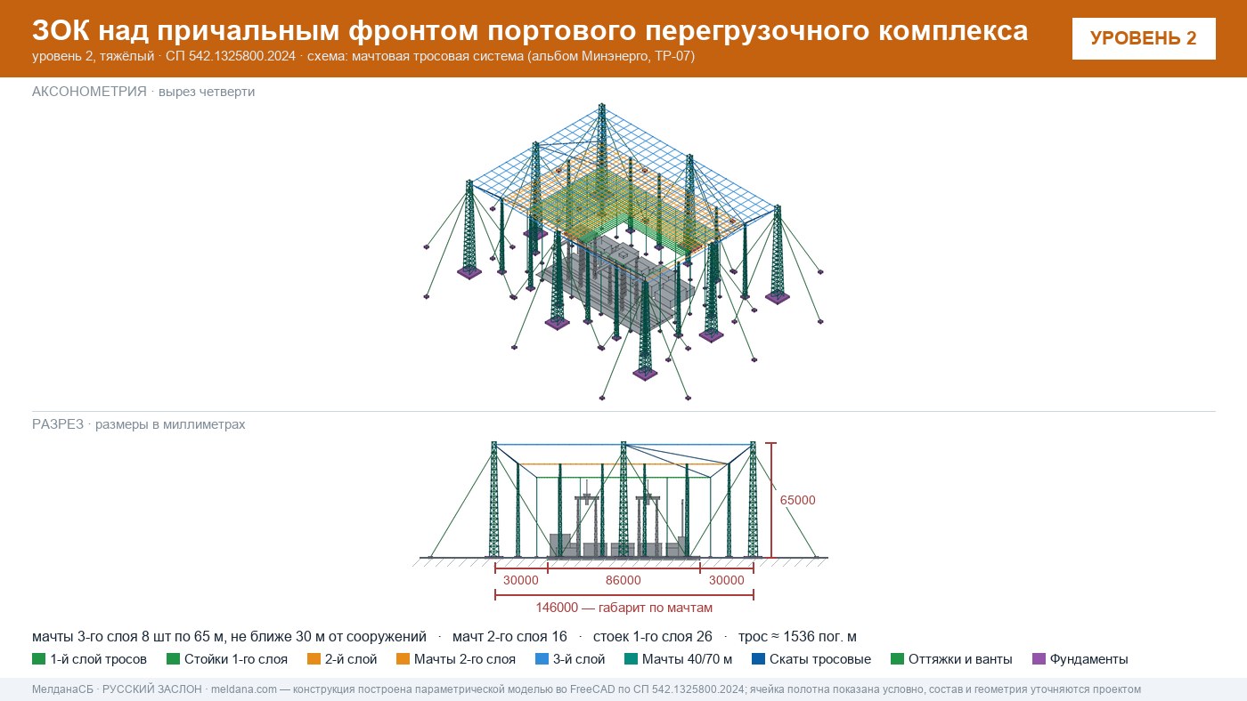 Мачтовая тросовая система ЗОК ЗАСЛОН на нефтеналивном терминале в Мегионе